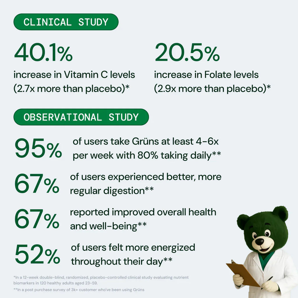 Grüns - Feel Good About Your Daily Choice
